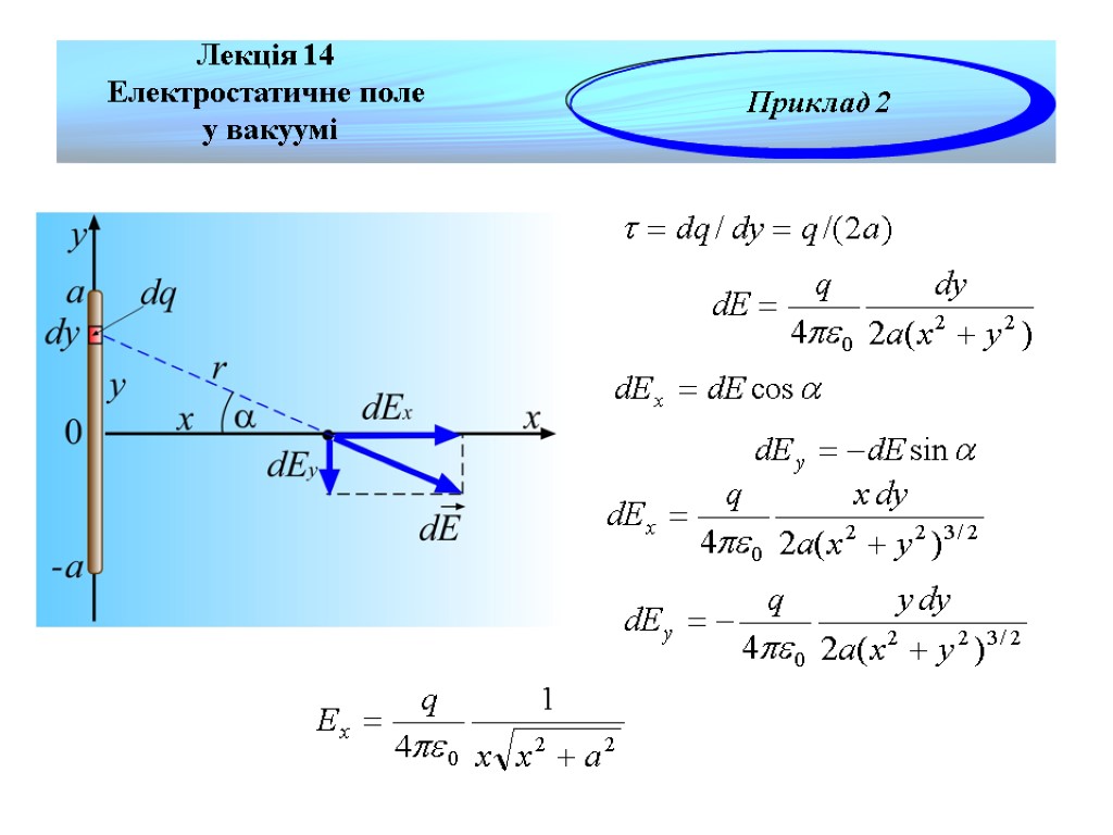 Лекція 14 Електростатичне поле у вакуумі Приклад 2